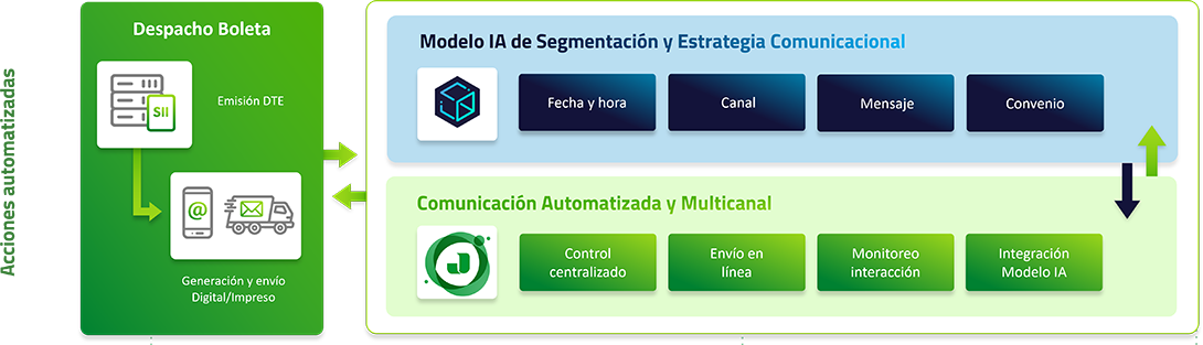 recaudacion jordan